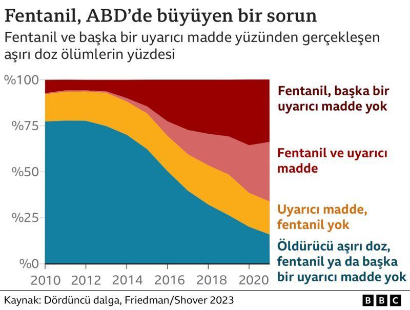 Kreşteki 'fentanil' ölümüyle ilgili üçüncü gözaltı