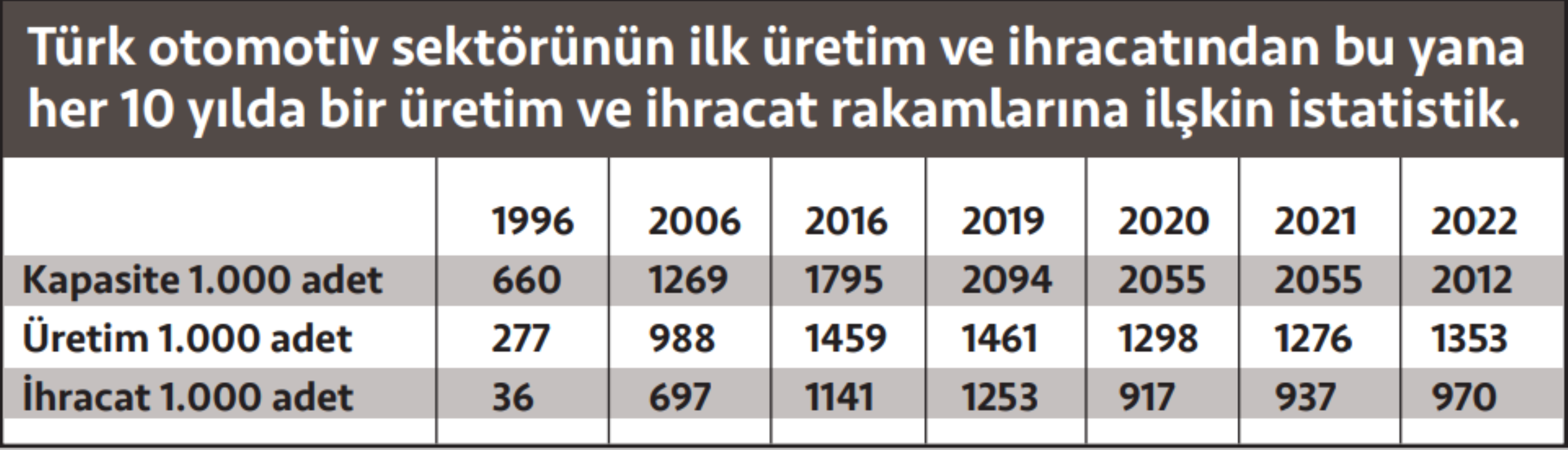 Dönüşüm için teşvik gerekli