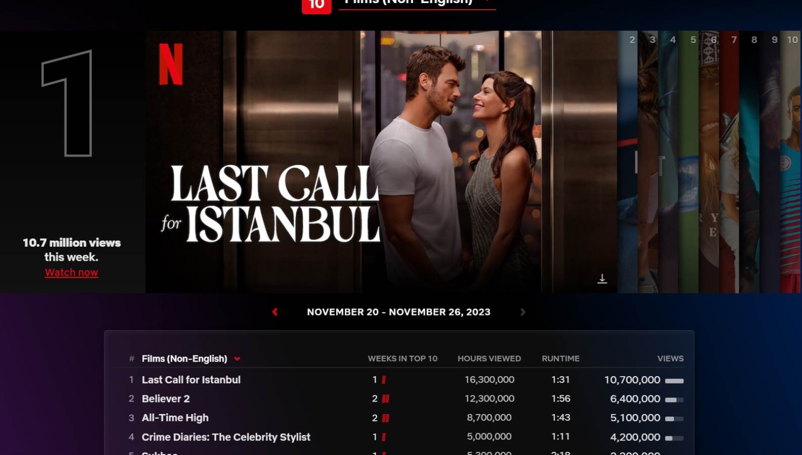 'İstanbul İçin Son Çağrı' zirveye oturdu: İşte Netflix’te geçen hafta en çok izlenen 10 film...