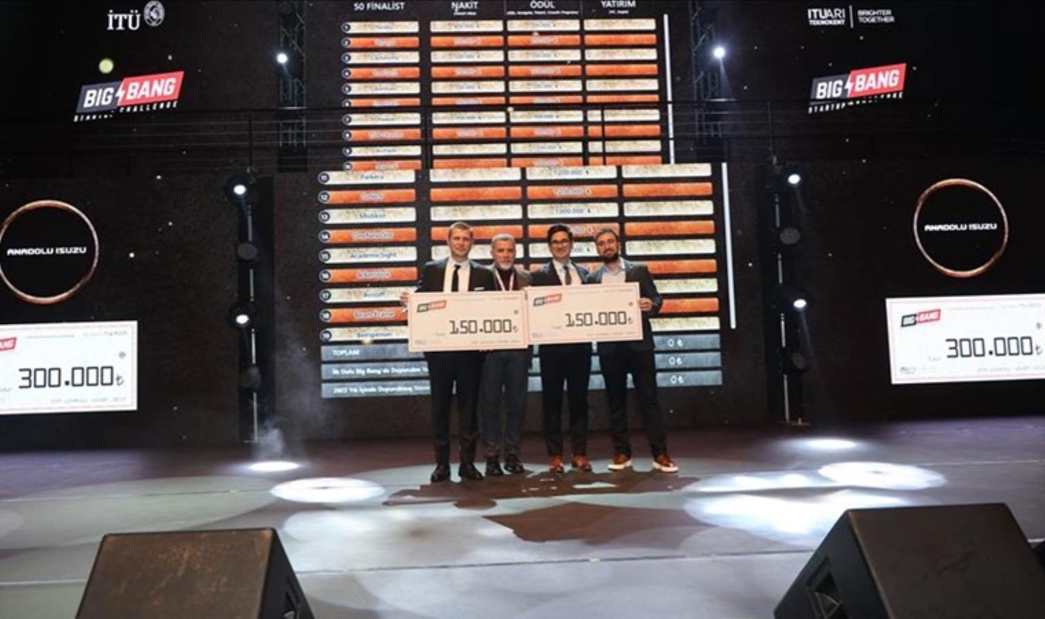 Anadolu Isuzu, Big Bang Startup Challenge’da iki ödül kazandı