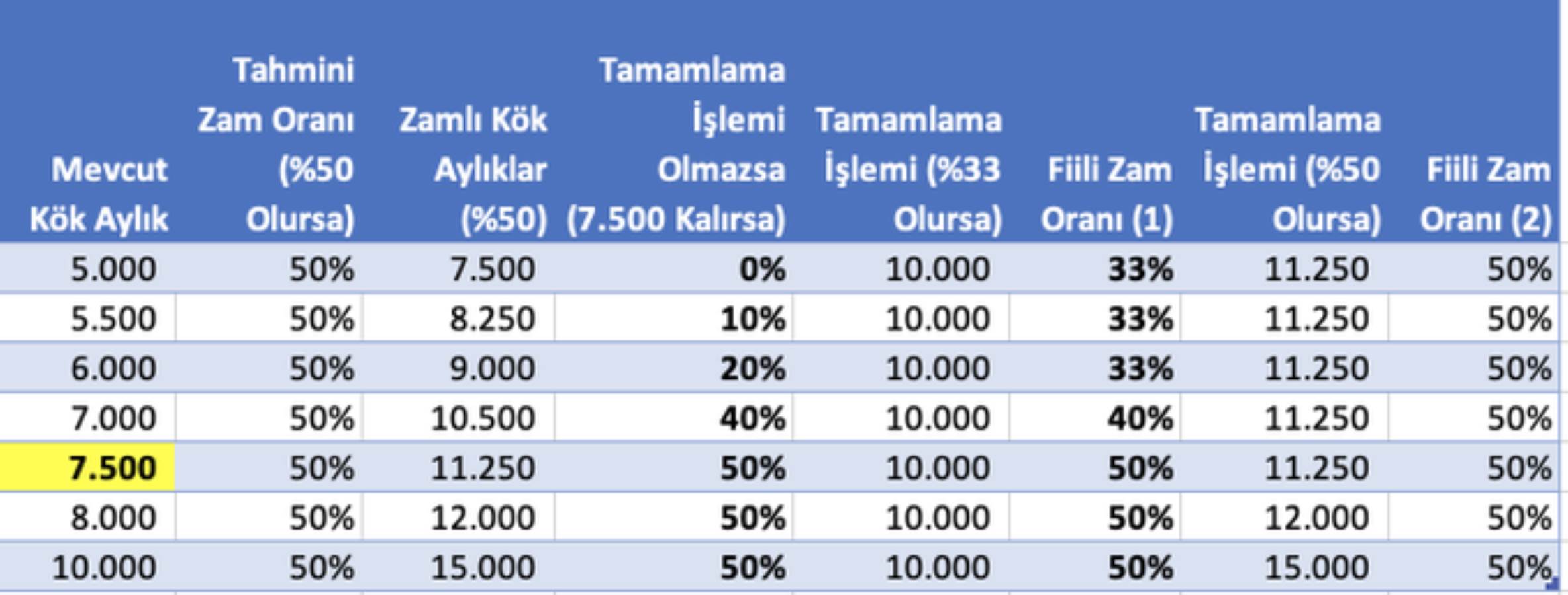 Prof Dr. Aziz Çelik milyonlarca emekliyi bekleyen büyük tehlikeyi işaret etti! 2024'te emekli maaşları ne kadar olacak?