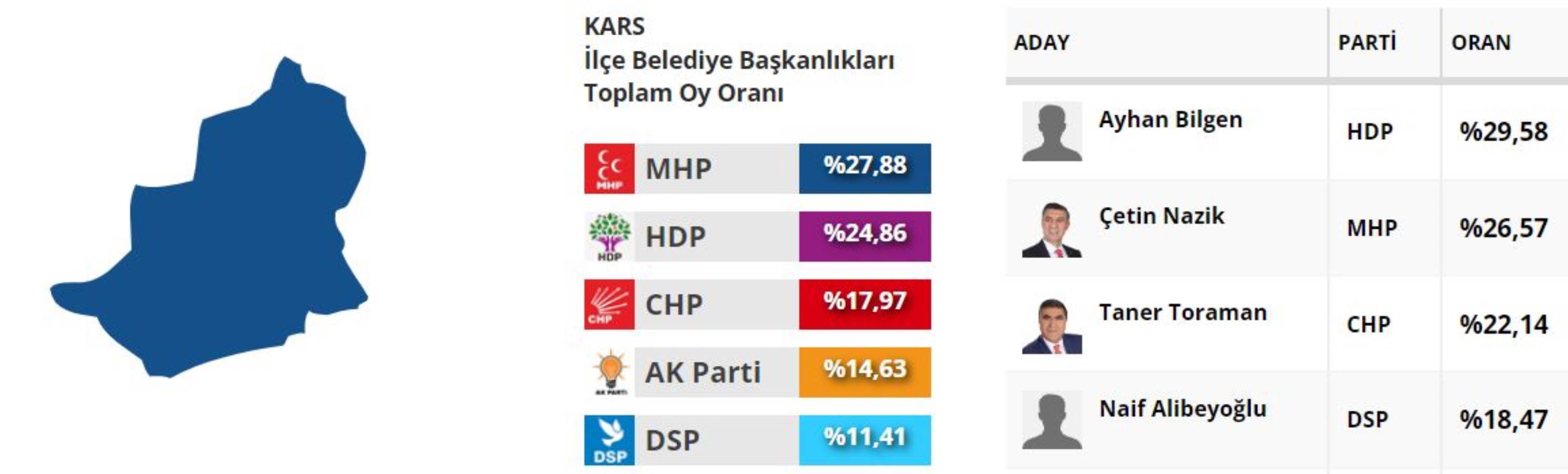 Ümit Özdağ iki il için planını anlattı: HDP’ye karşı en güçlü adayı destekleyeceğiz