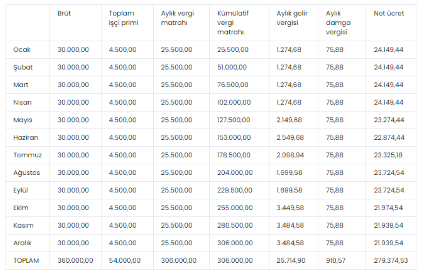 Beyaz ve mavi yakalı işçiler dikkat! İşçiler 2024’te ne kadar vergi ödeyecek? İşte kuruş kuruş hesabı...