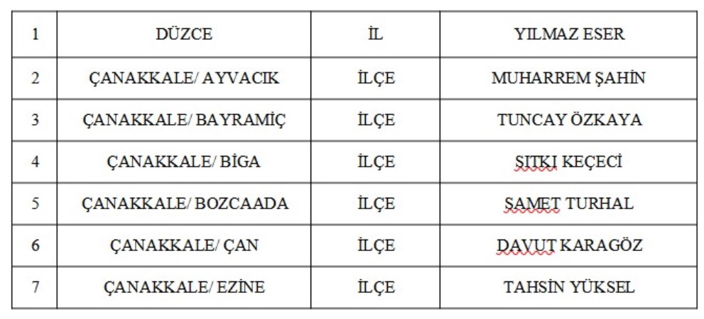 MHP Düzce ve 54 ilçe adayını açıkladı