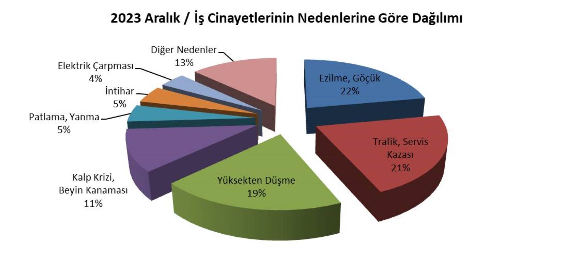 İSİG Meclisi açıkladı! 2023 yılında en az 1929 işçi hayatını kaybetti