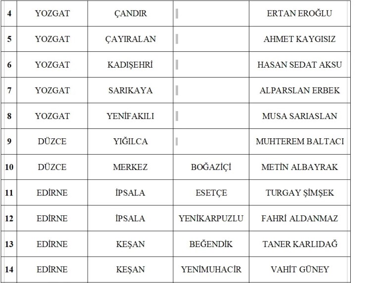 MHP, 55 belediye başkan adayını daha açıkladı