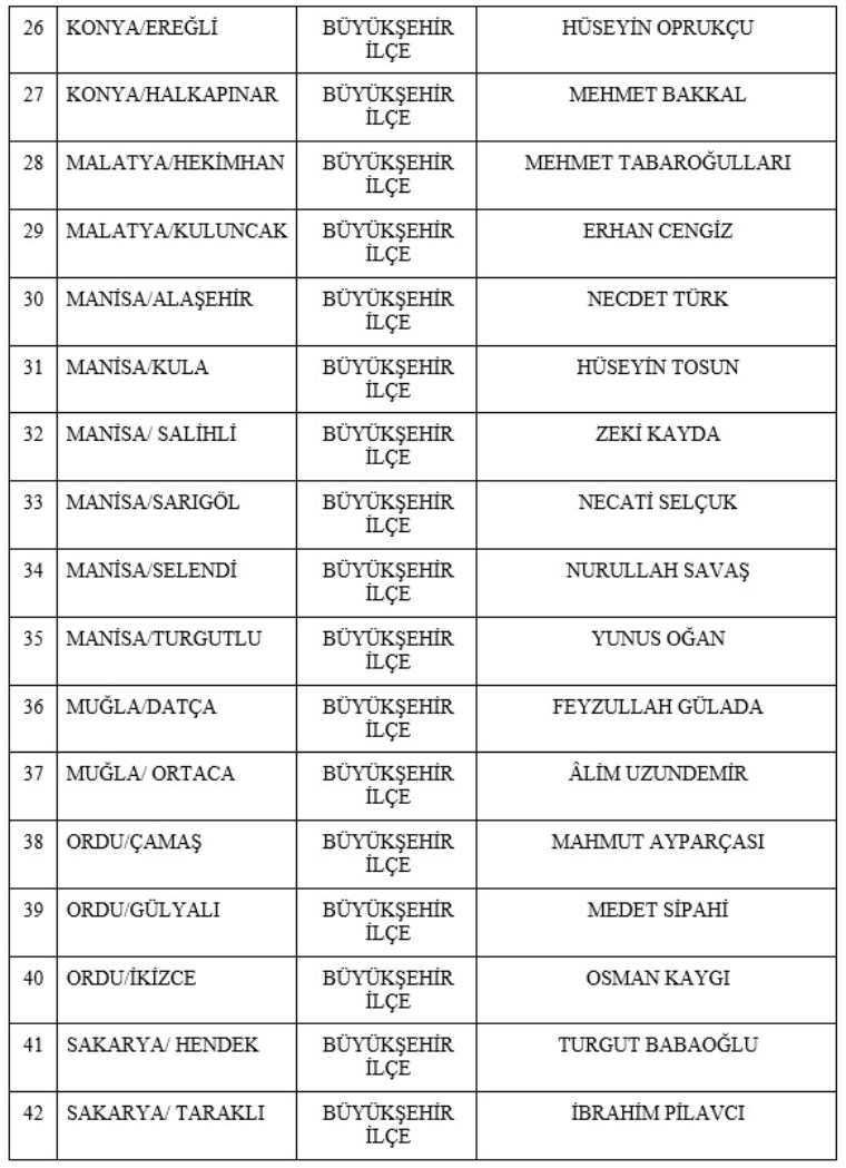 Son dakika... Yerel seçime adım adım: MHP 55 adayını daha açıkladı