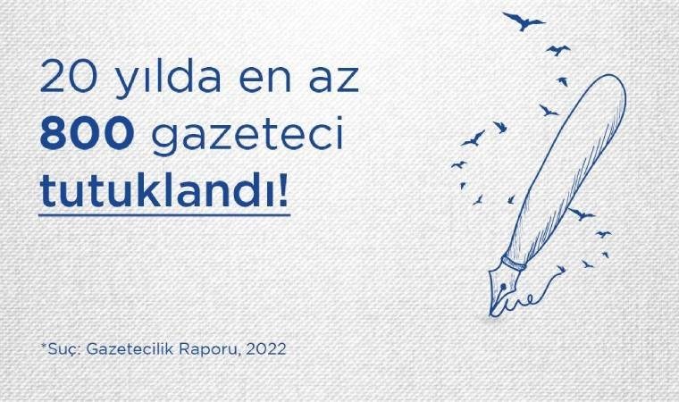 ÇYDD: ‘Sansür girişimleri ve gazetecilere yönelik baskılar gün geçtikçe artıyor’