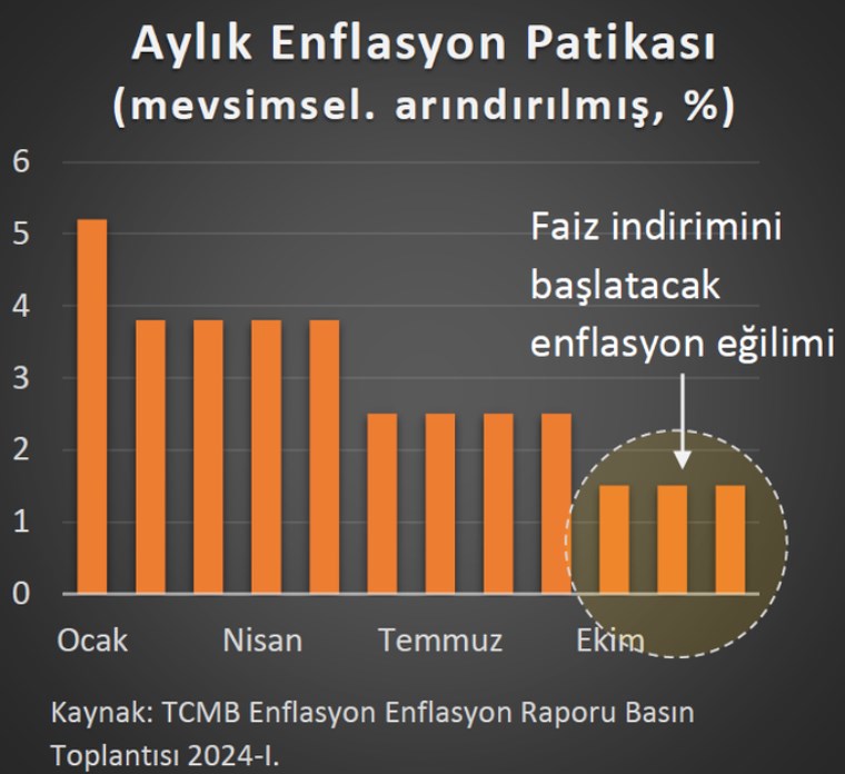 Faiz indirimi ne zaman başlayacak? Prof. Dr. Hakan Kara açıkladı...