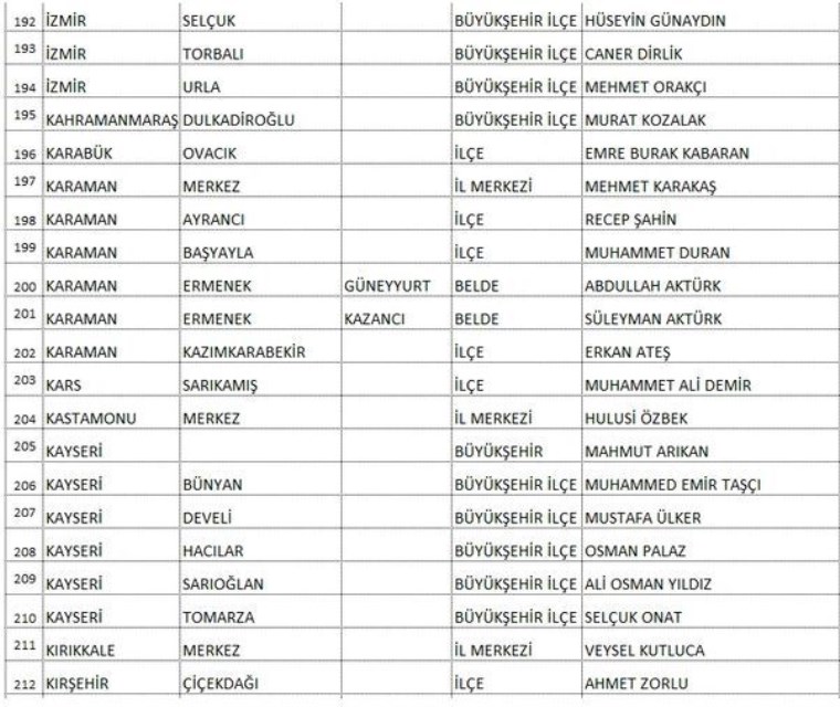 Saadet Partisi, Ankara ve Adana dahil 339 adayını açıkladı