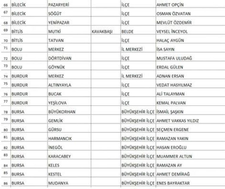 Saadet Partisi, Ankara ve Adana dahil 339 adayını açıkladı