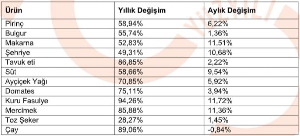 İPA hesapladı... İstanbul'da yaşamanın maliyeti belli oldu: Üç asgari ücreti aştı!