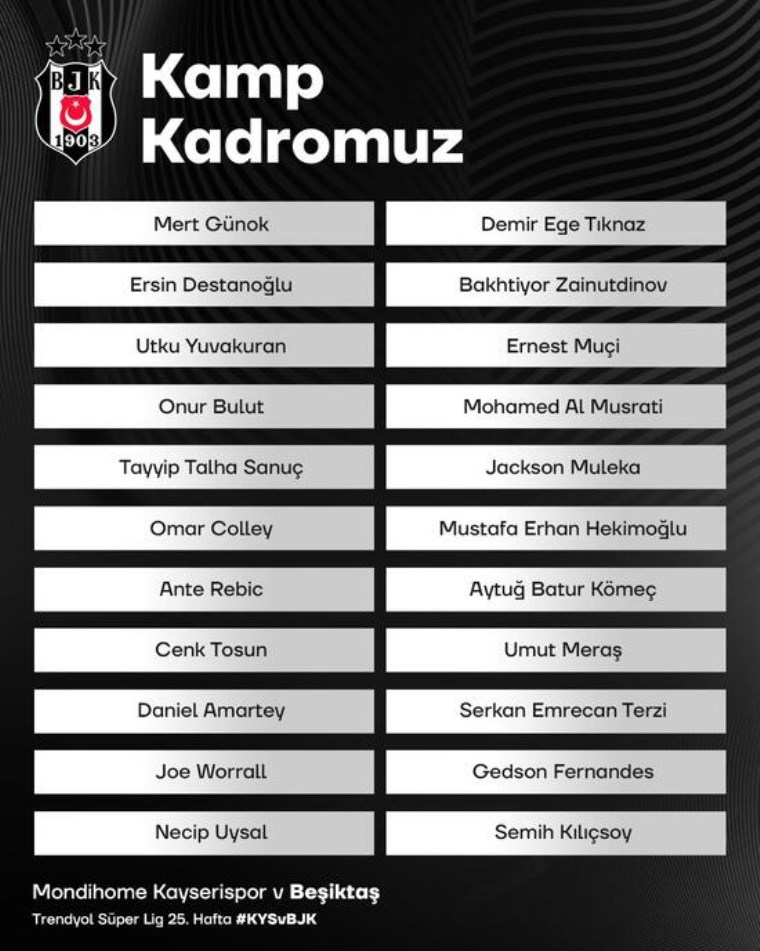 Beşiktaş'ta 10 eksik: Kayserispor maçı kamp kadrosu belli oldu!