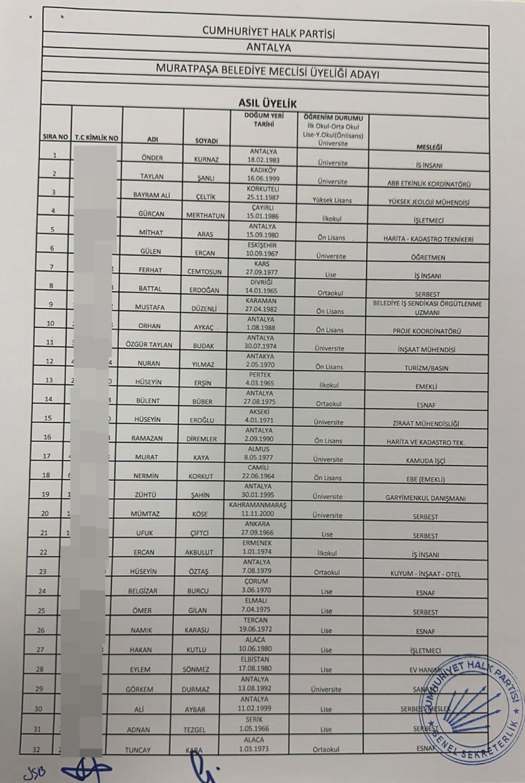 CHP Antalya Muratpaşa'da kriz! İstifa gelebilir...