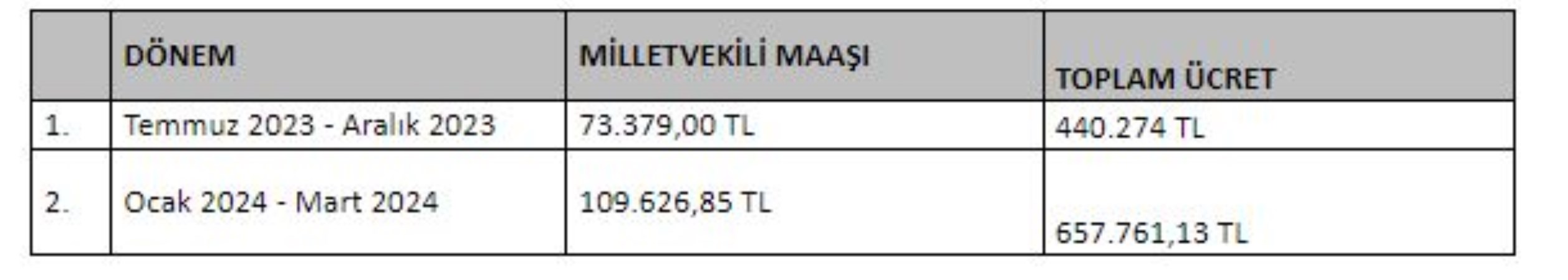 Nereden geliyor bu değirmenin suyu: İşte Murat Kurum'un maaşı - Son Dakika Siyaset Haberleri | Cumhuriyet