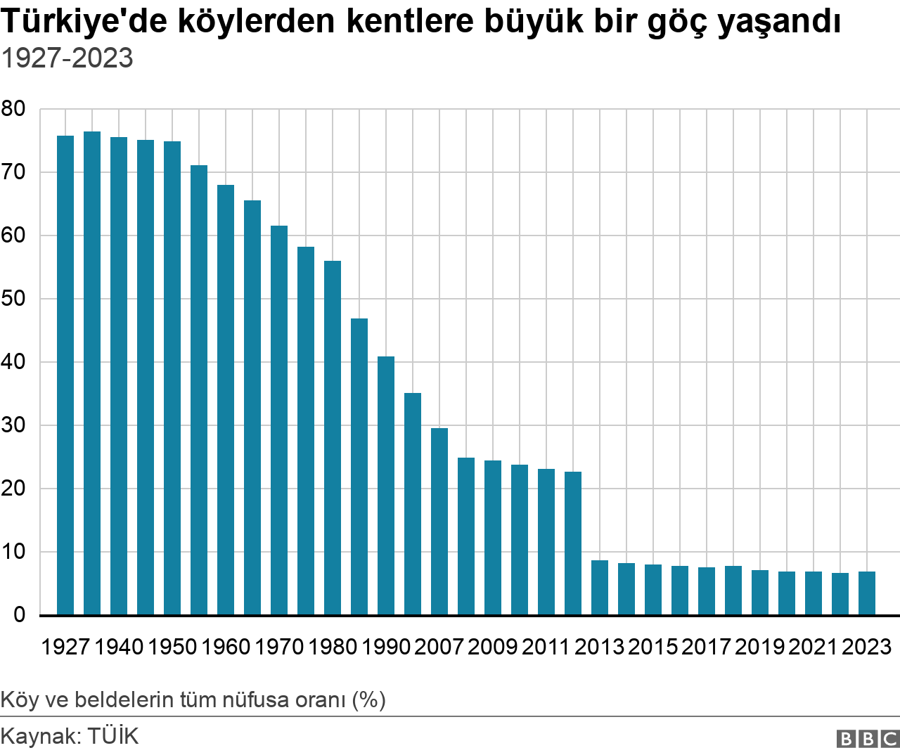 Muhtarlar yerel yönetimlerde ne kadar önemli, sorunları neler? - Son Dakika Siyaset Haberleri | Cumhuriyet