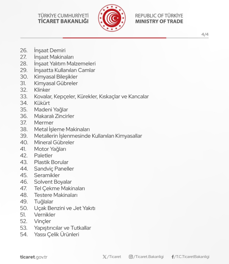 Son Dakika...  AKP sonunda adım attı: İsrail'e ihracat kısıtlaması!