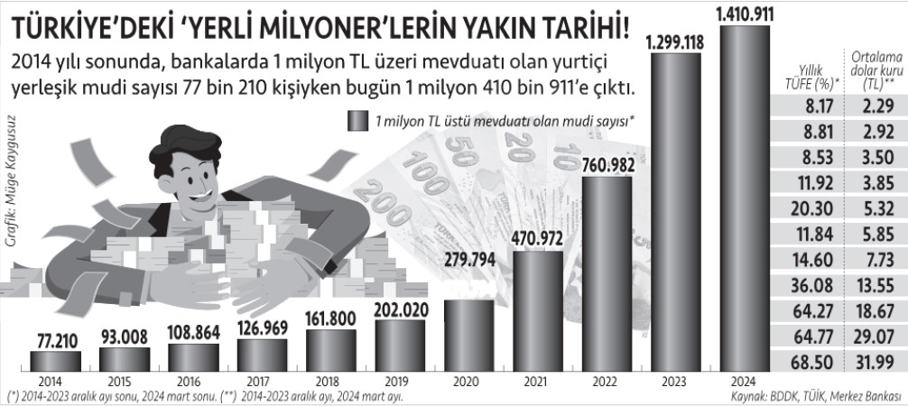 'Yerli Milyoner'lerin yakın tarihi: 1 milyon lira 31 bin dolara indi