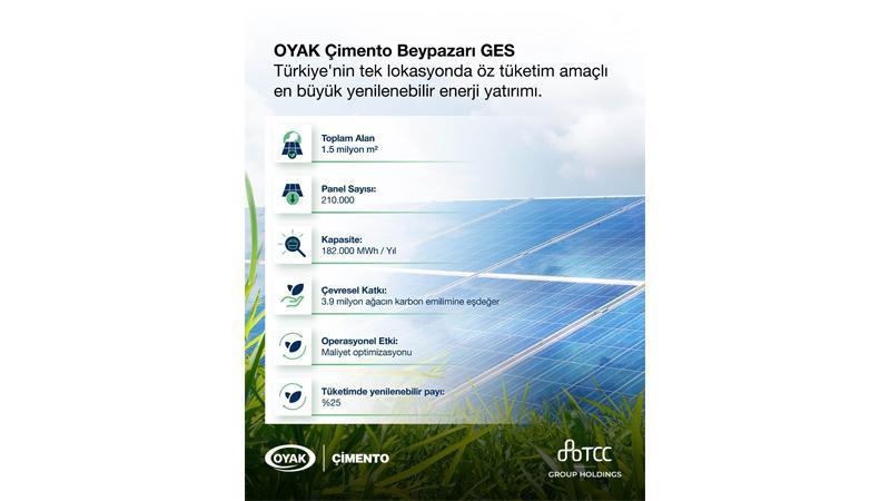 OYAK Çimento’dan Dev GES Yatırımı: Beypazarı Tesisi Tam Kapasite Devrede