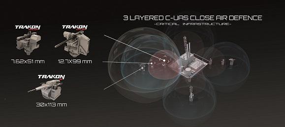 SYS Grup, DSA 2026’da Yeni Nesil İHA Savunma Mimarisi’ni Uluslararası Arenaya Taşıdı