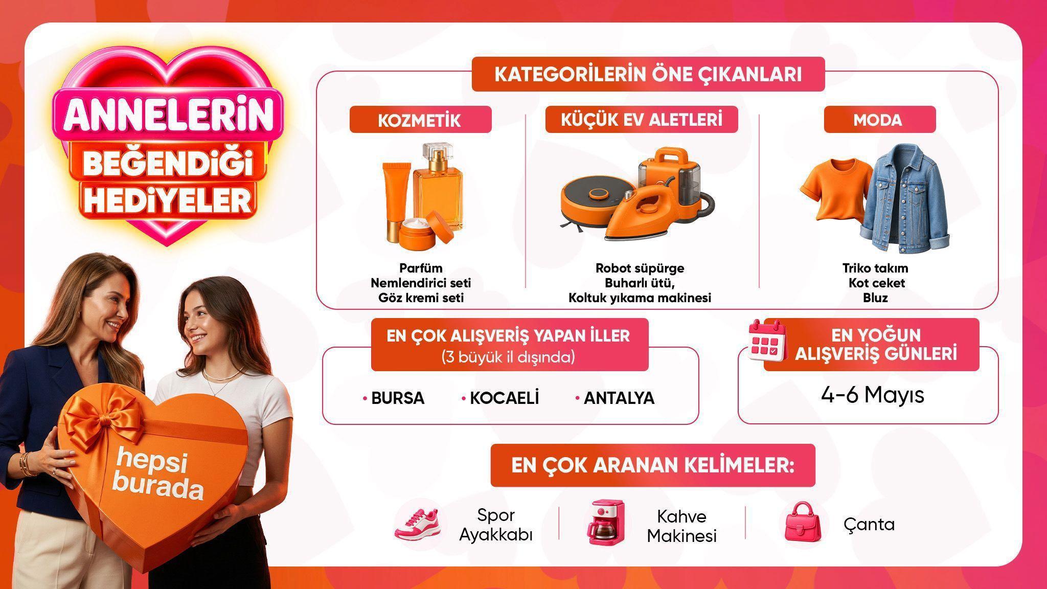 Anneler Günü satışlarında küçük ev aletleri ve kozmetik talebi arttı